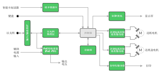 POS机基站信息解析，原理、流程与实践