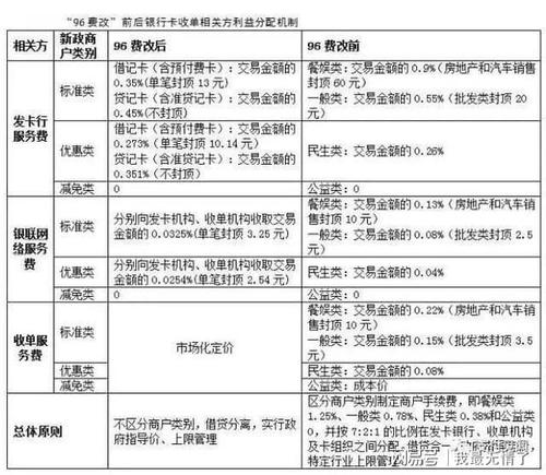 电话POS机扣费方式详解