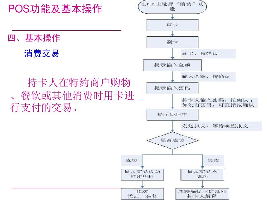 POS机交接班流程详解