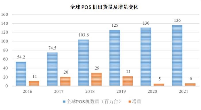 POS机行业的发展与应用，原理、类型及市场前景分析