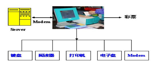 POS机是如何制作的？