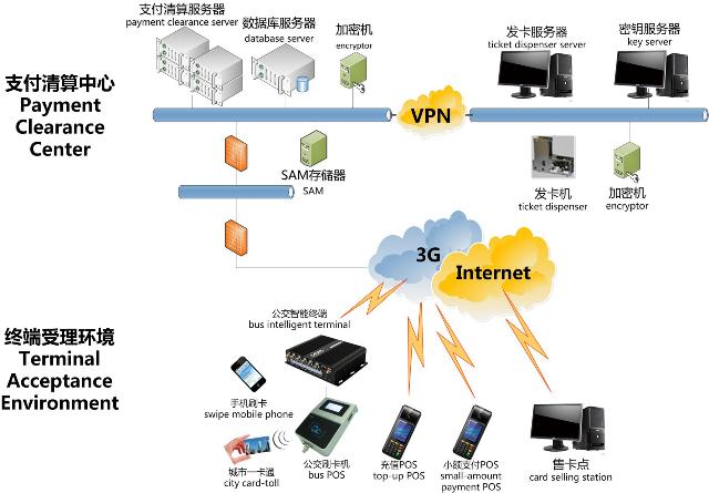 全面掌握，如何将有线POS机连接到网络，实现数据传输与远程操作