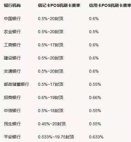 POS机0.6费率计算方法详解