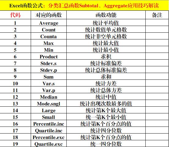 POS机费率0.61的计算方法及注意事项