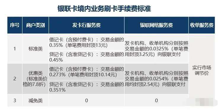 个人POS机收费合理性探讨