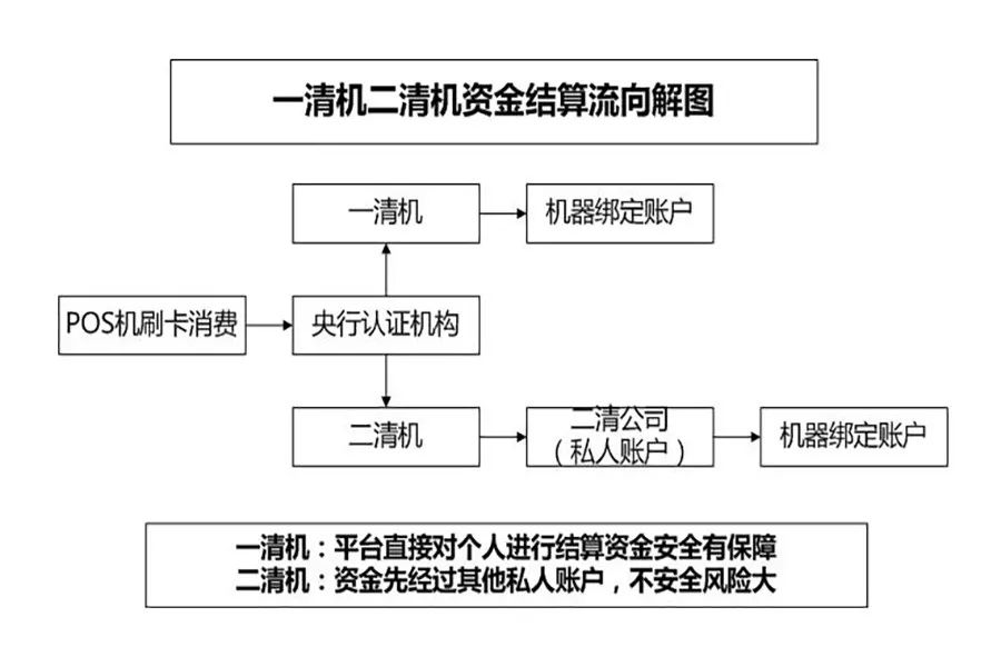 博野白条POS机申请流程详解