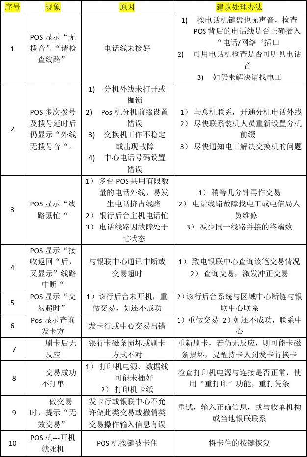 环训POS机使用全攻略，如何操作与常见故障解决方法