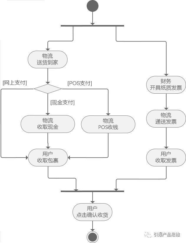 POS机绑定操作流程