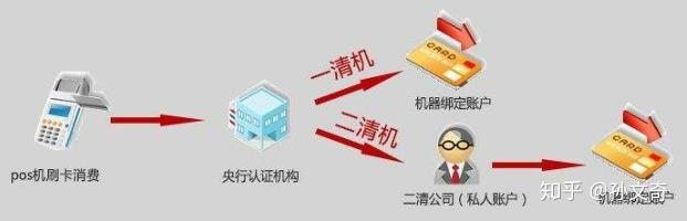 个人怎么办理正规的POS机？POS办理详解