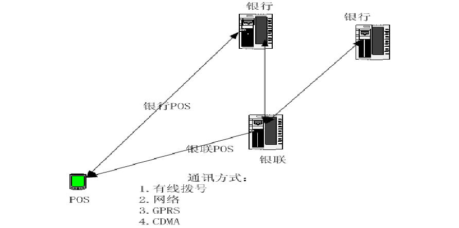 POS机的工作原理及其在现代商业中的重要性