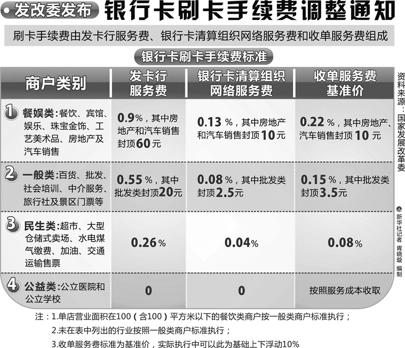 POS机刷卡2000元怎么输入？