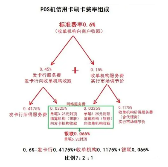 全面解析，公司购买POS机的费用构成及其影响因素