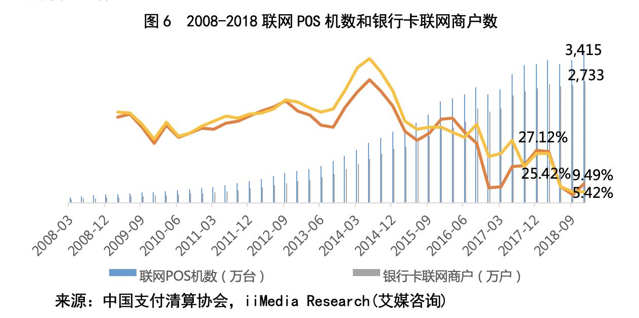 通联支付POS机领取指南