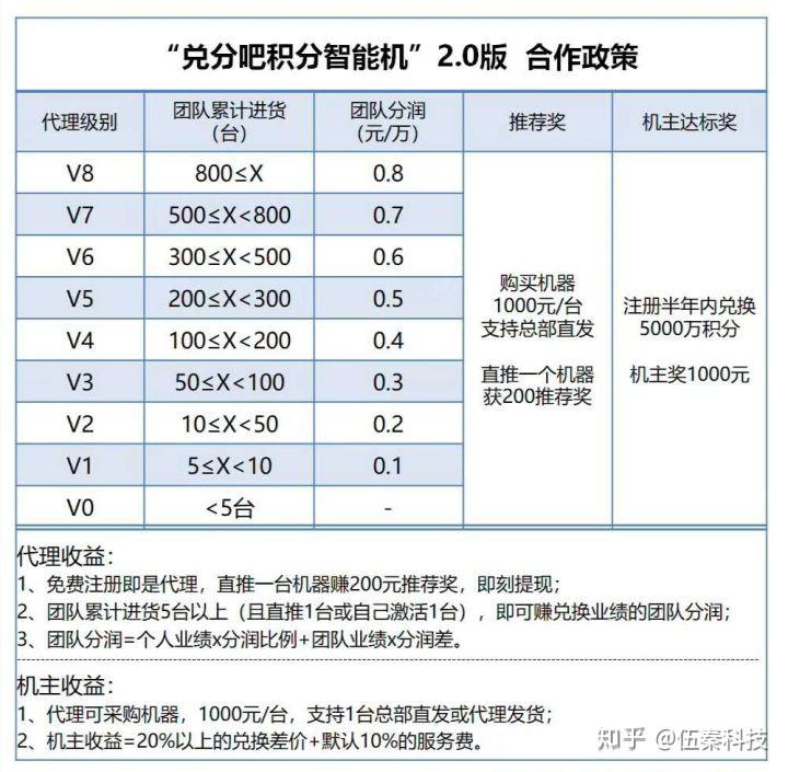 中POS机怎么样？一篇文章带你了解