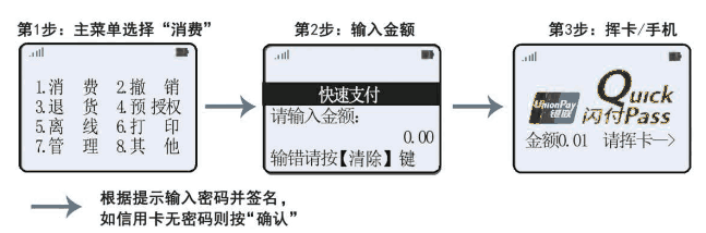 POS机刷卡输入流程