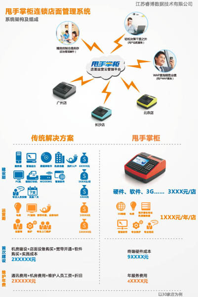 店掌柜POS机退款操作指南，解决您的退款问题