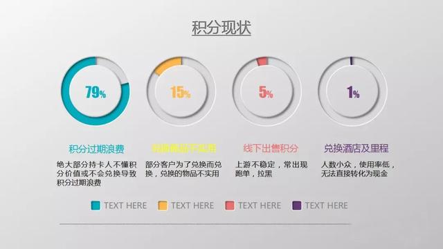 POS机积分改革，探索新的积分模式与策略