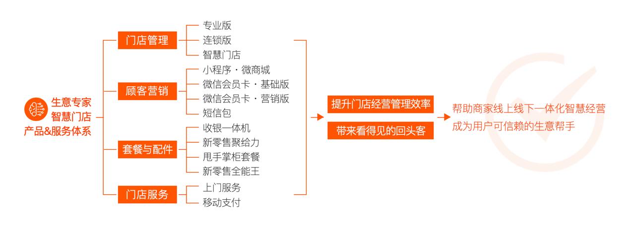 代理POS机公司财务管理之道，如何合规记账