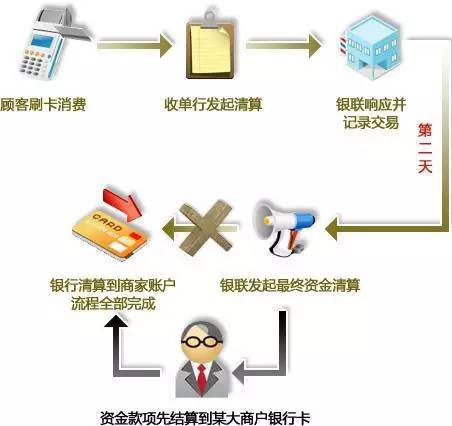 POS机后台收费机制详解，如何确保交易安全和资金稳定