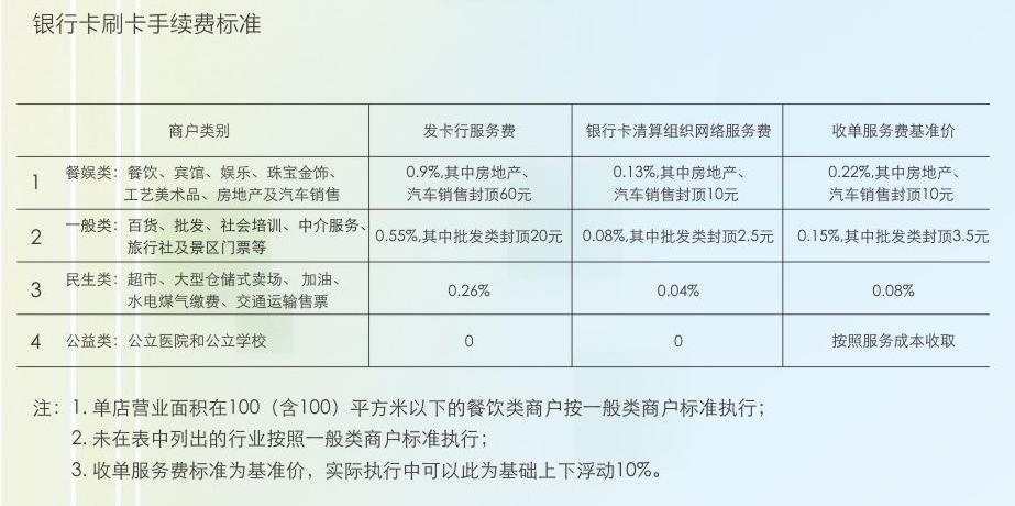 商户POS机流水结算详解