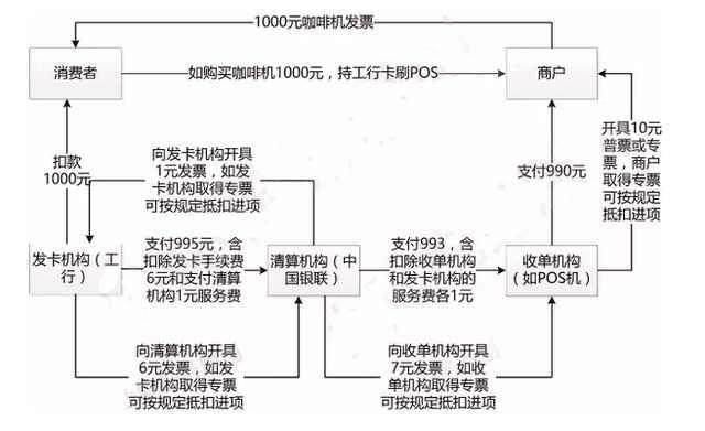 POS机话费充值入账流程详解