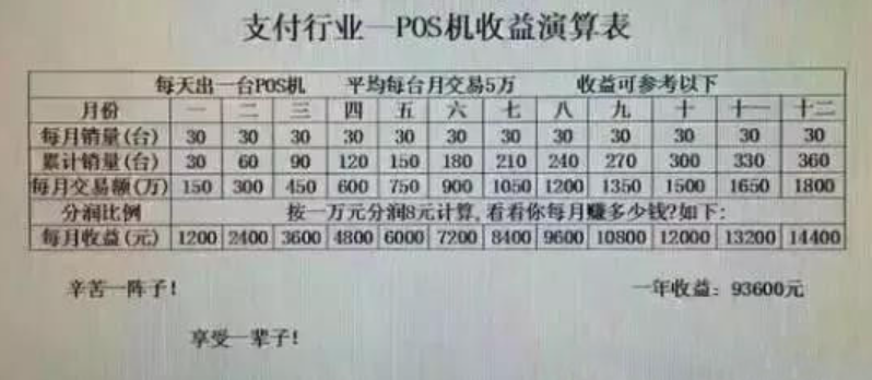 POS机分润计算，掌握正确方法，轻松掌握收益！