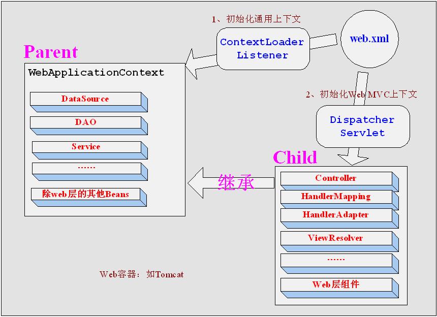 POS机银联结算机制解析，原理、流程与应用