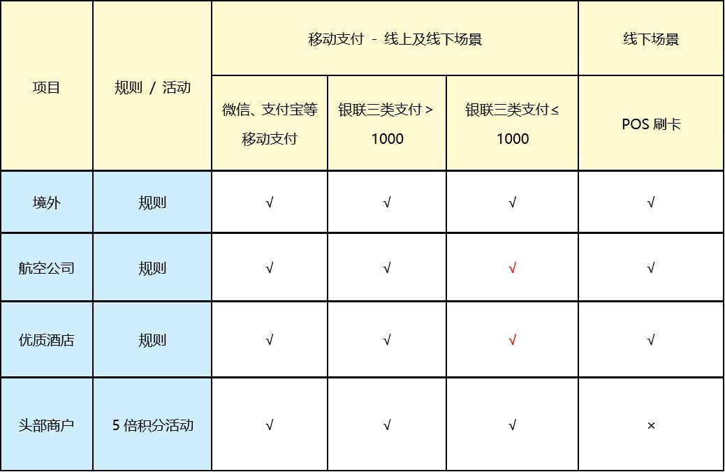 怎么查pos机绑卡