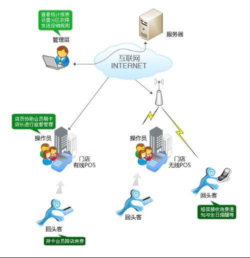 POS机代理如何进行账务管理与核算