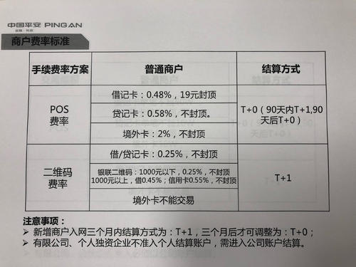 银行正规POS机收费标准详解