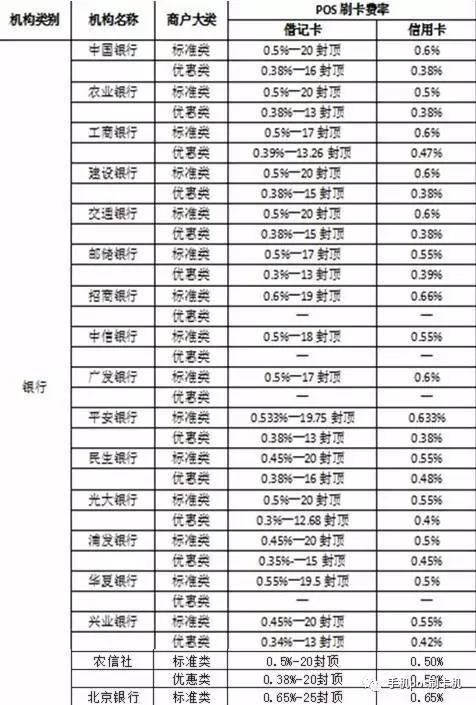 银行正规POS机收费标准详解