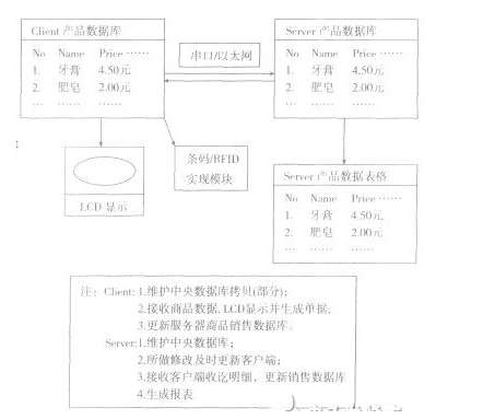 全面解析，如何有效地从网吧POS机系统中删除收银数据