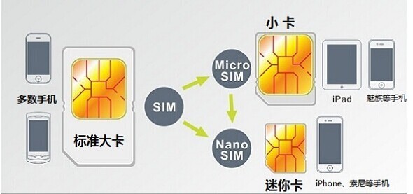 揭秘POS机如何识别SIM卡号及其原理