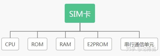 揭秘POS机如何识别SIM卡号及其原理