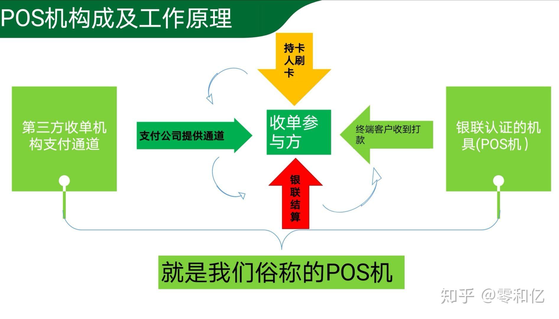 POS机生成商户码的操作步骤及注意事项