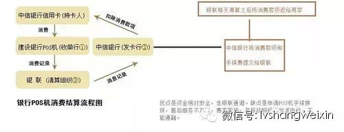 POS机与银联结算，流程、步骤与注意事项