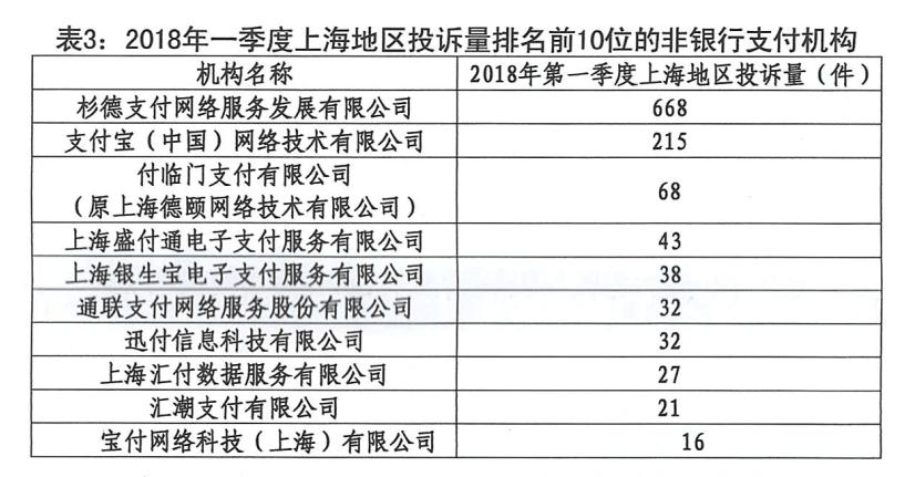 如何投诉办理POS机人员