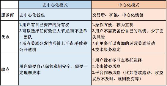 POS机刷卡改地址的详细步骤