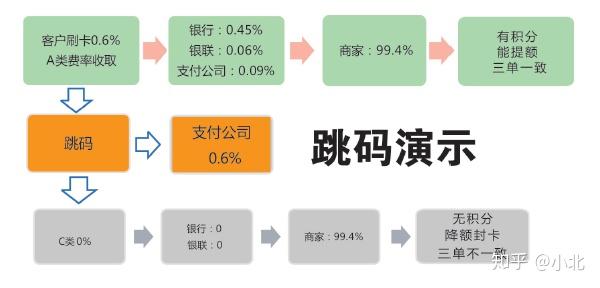 如何申请个体POS机，一份详细的指南