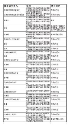 工行POS机如何撤销交易