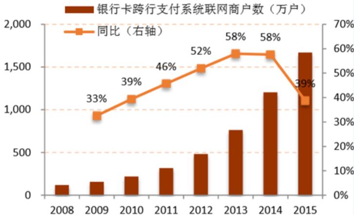 全面掌握POS机联网设置，步骤详解与常见疑问解答