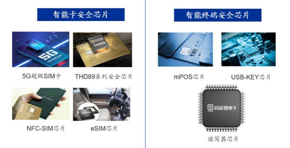 Title:如何使用POS机查看SIM卡信息