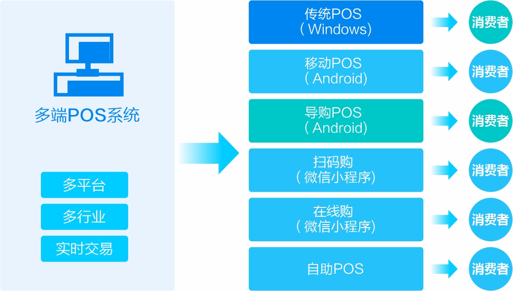 探究POS机查询平台的多样性及其影响