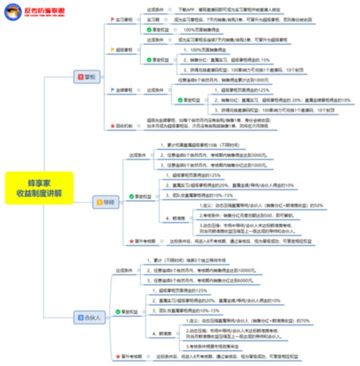 掌柜宝pos机怎么绑定