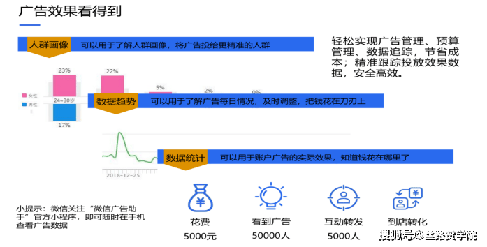 精准营销策略，如何有效地群发POS机推销信息