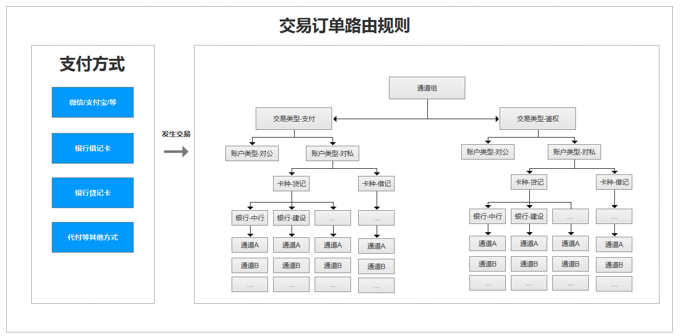 龙城pos机怎么申请流程 龙城pos机怎么申请流程图