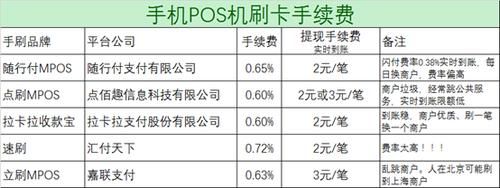 掌握POS机计算利率的奥秘，如何精确估算信用卡手续费和利息