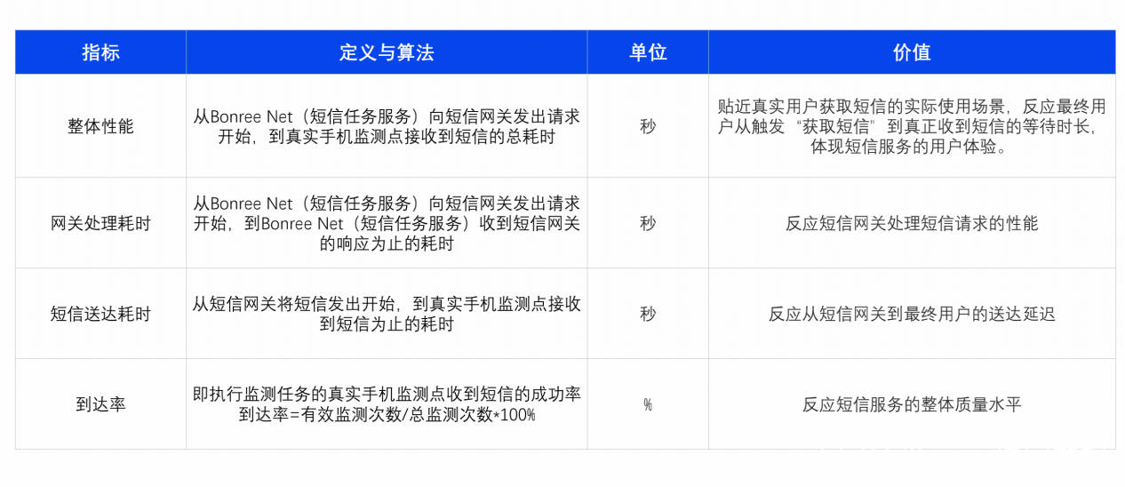 惠州石湾POS机申请流程详解，助您轻松开店