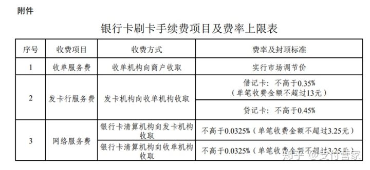 刷卡POS机费率怎么算，详解手续费收取方式与影响因素