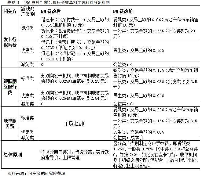 POS机的税率计算方法及注意事项